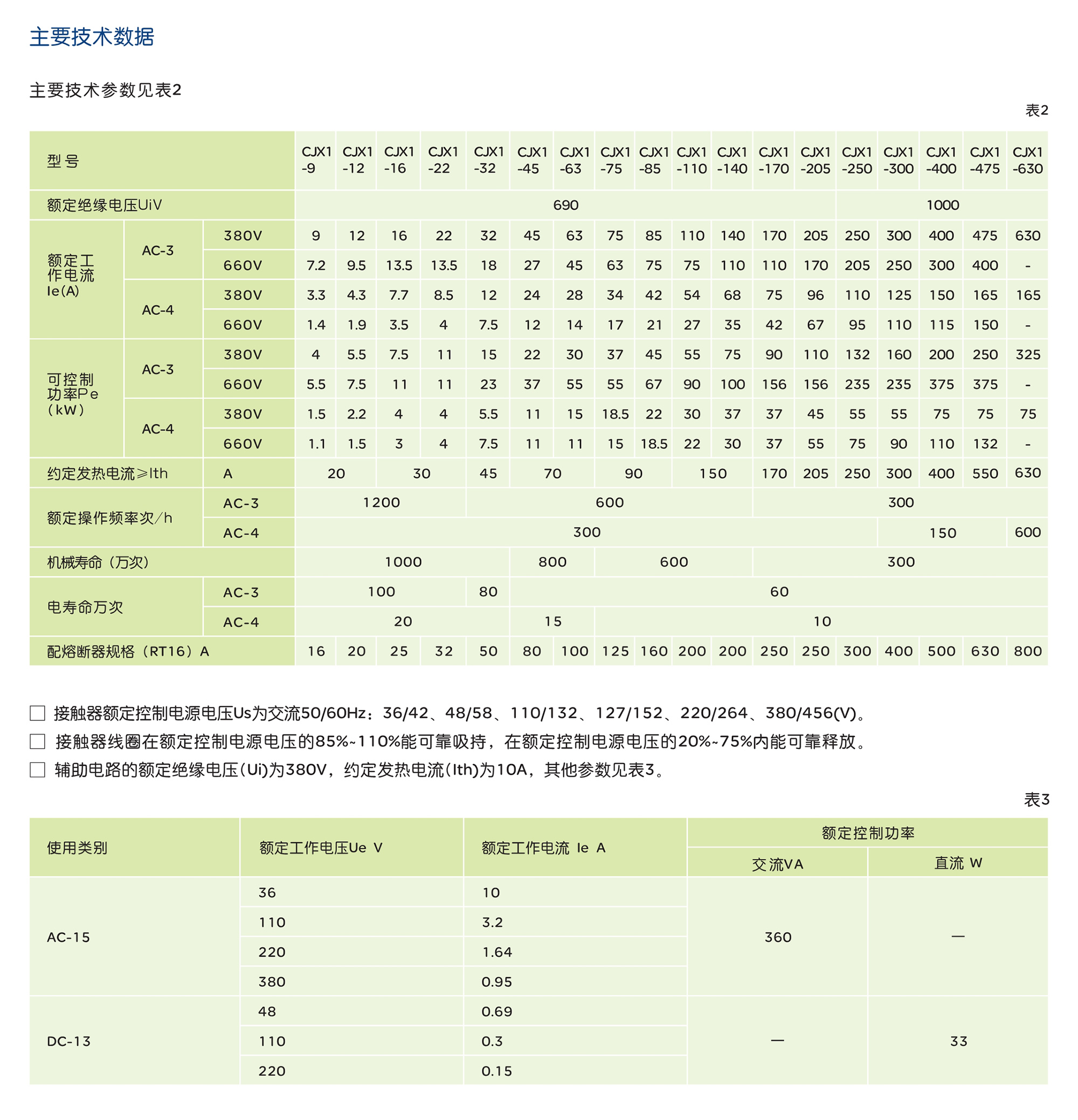 人民电器CJX1系列交流接触器 