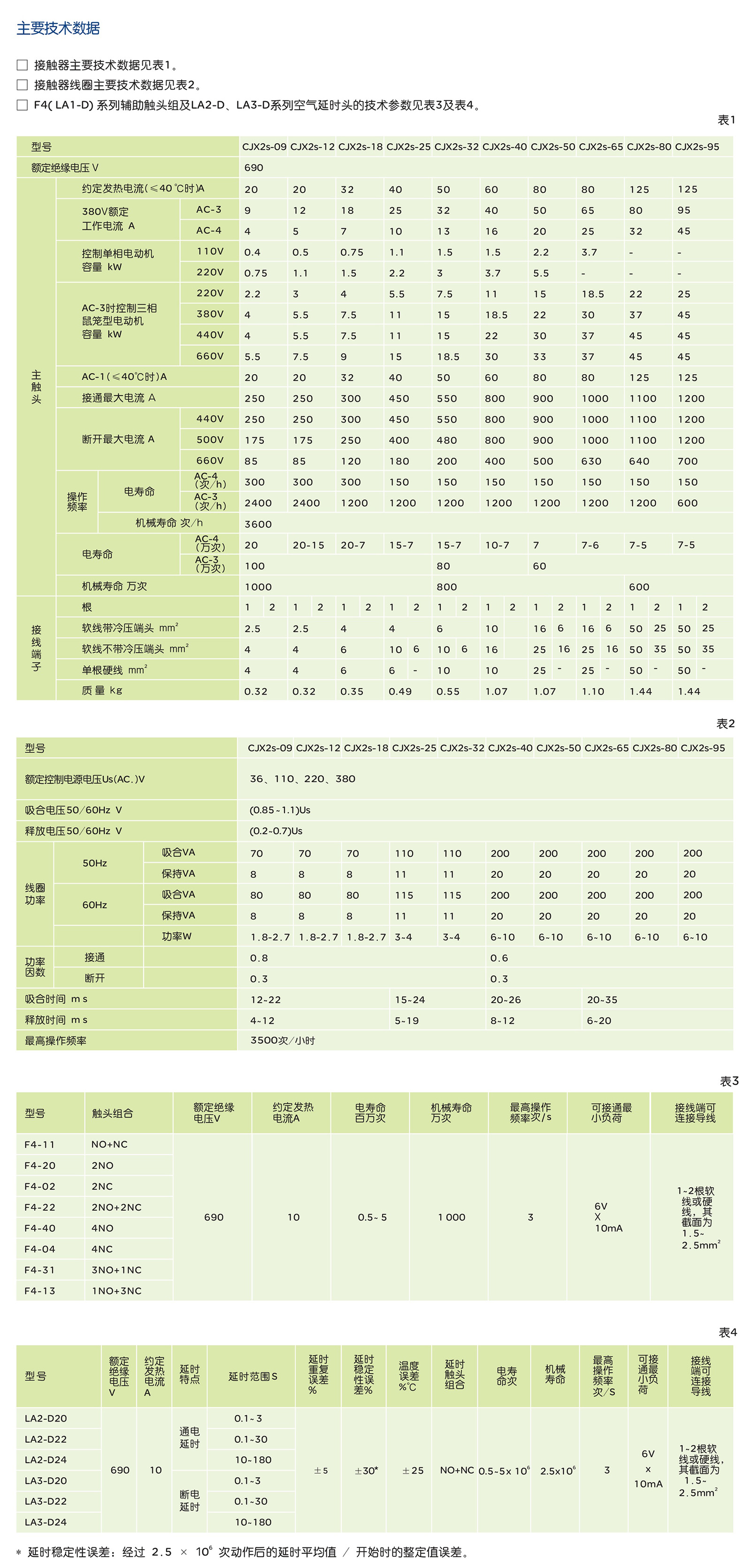 人民電器CJX2s-09~95 系列交流接觸器 