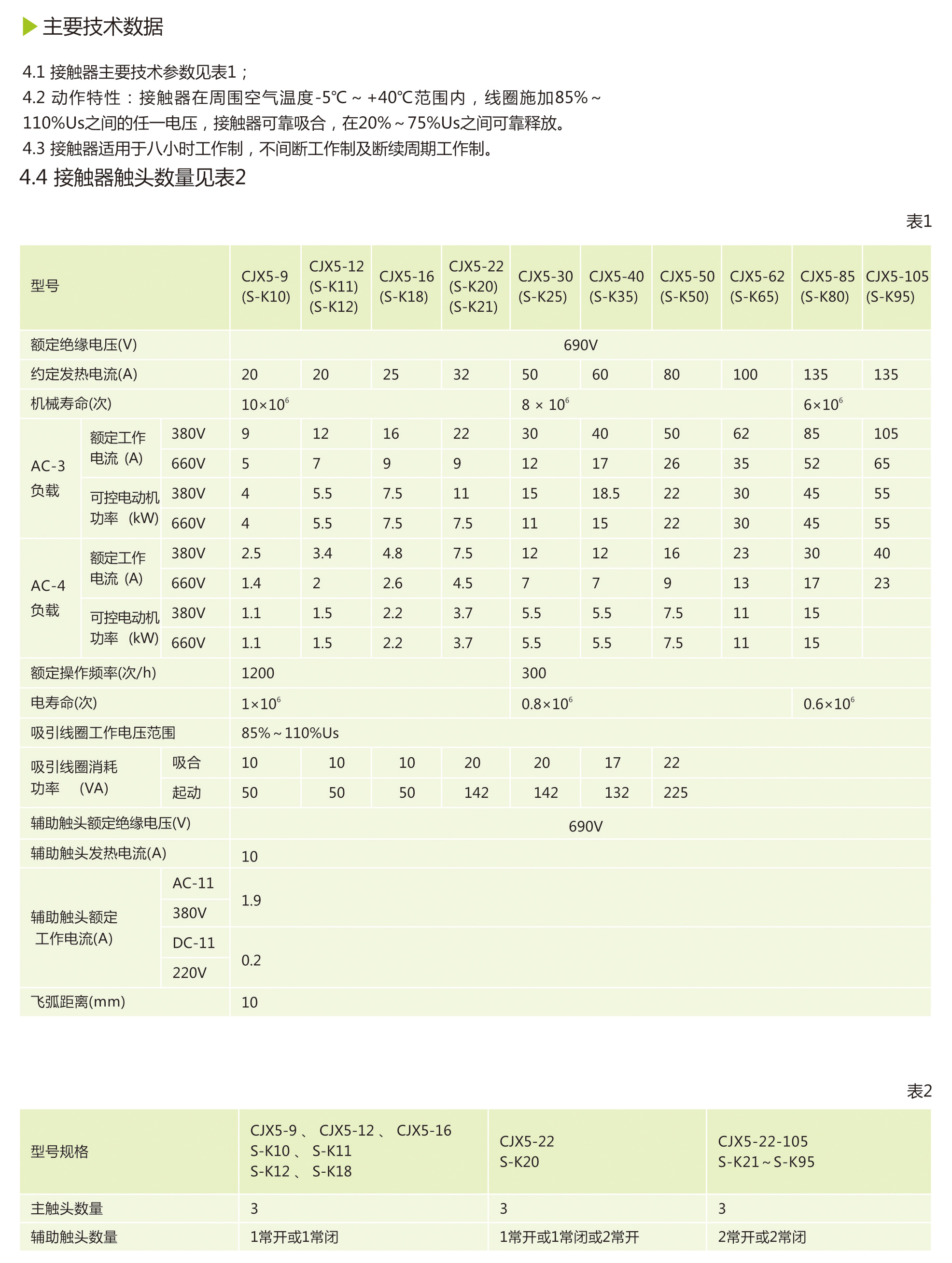 人民电器CJX5系列交流接触器 