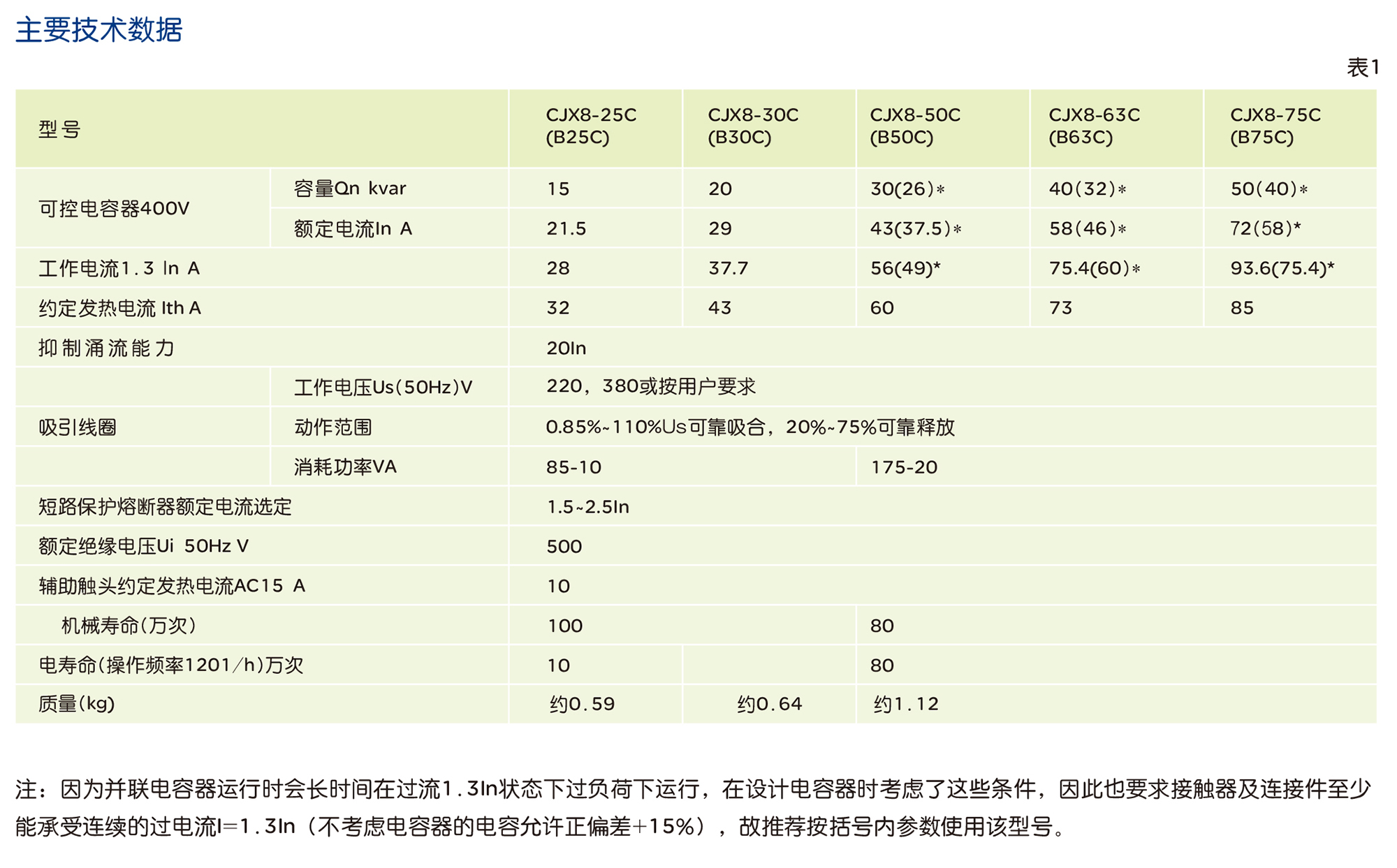 人民电器CJX8-C系列切换电容接触器 