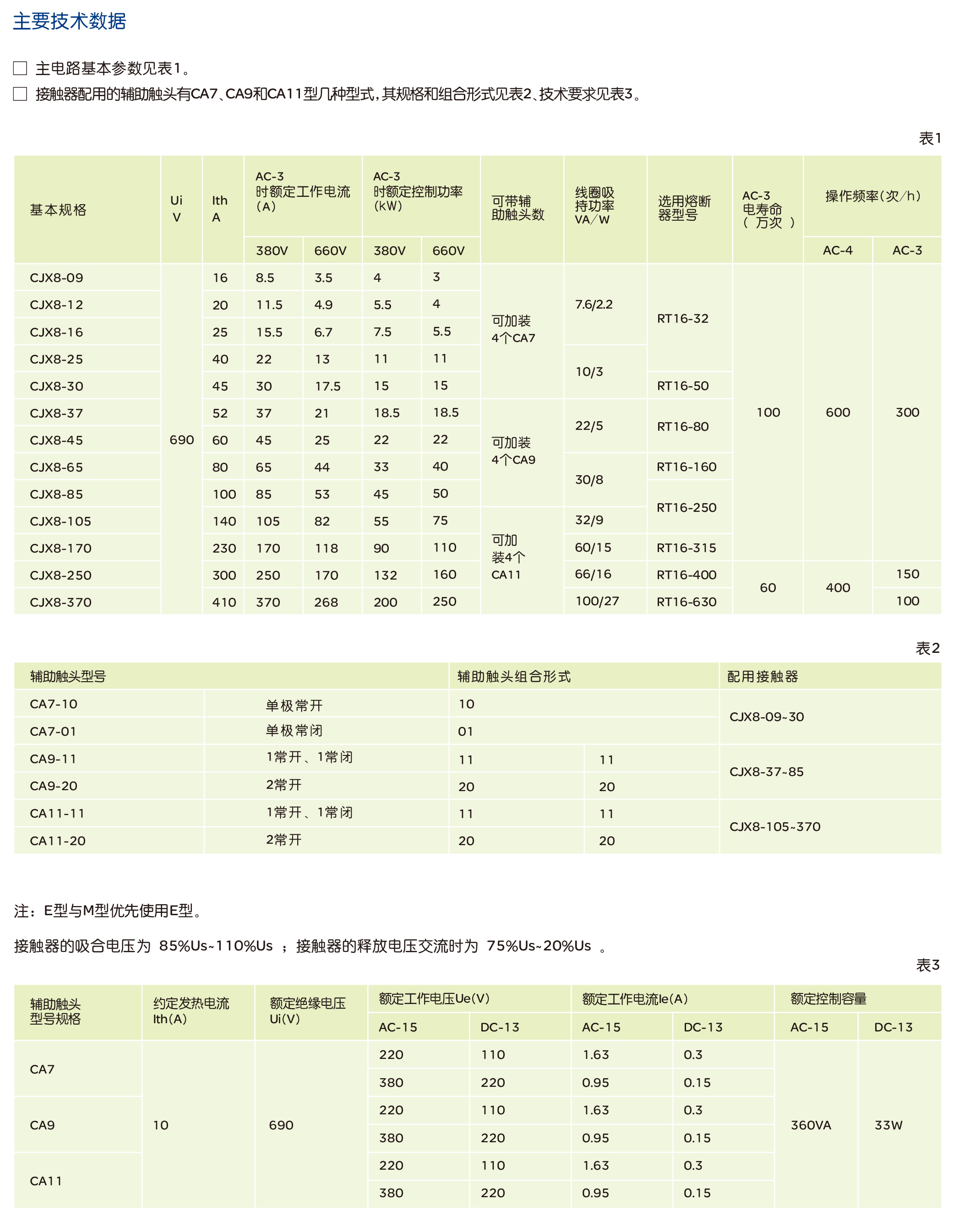 人民电器CJX8系列交流接触器 