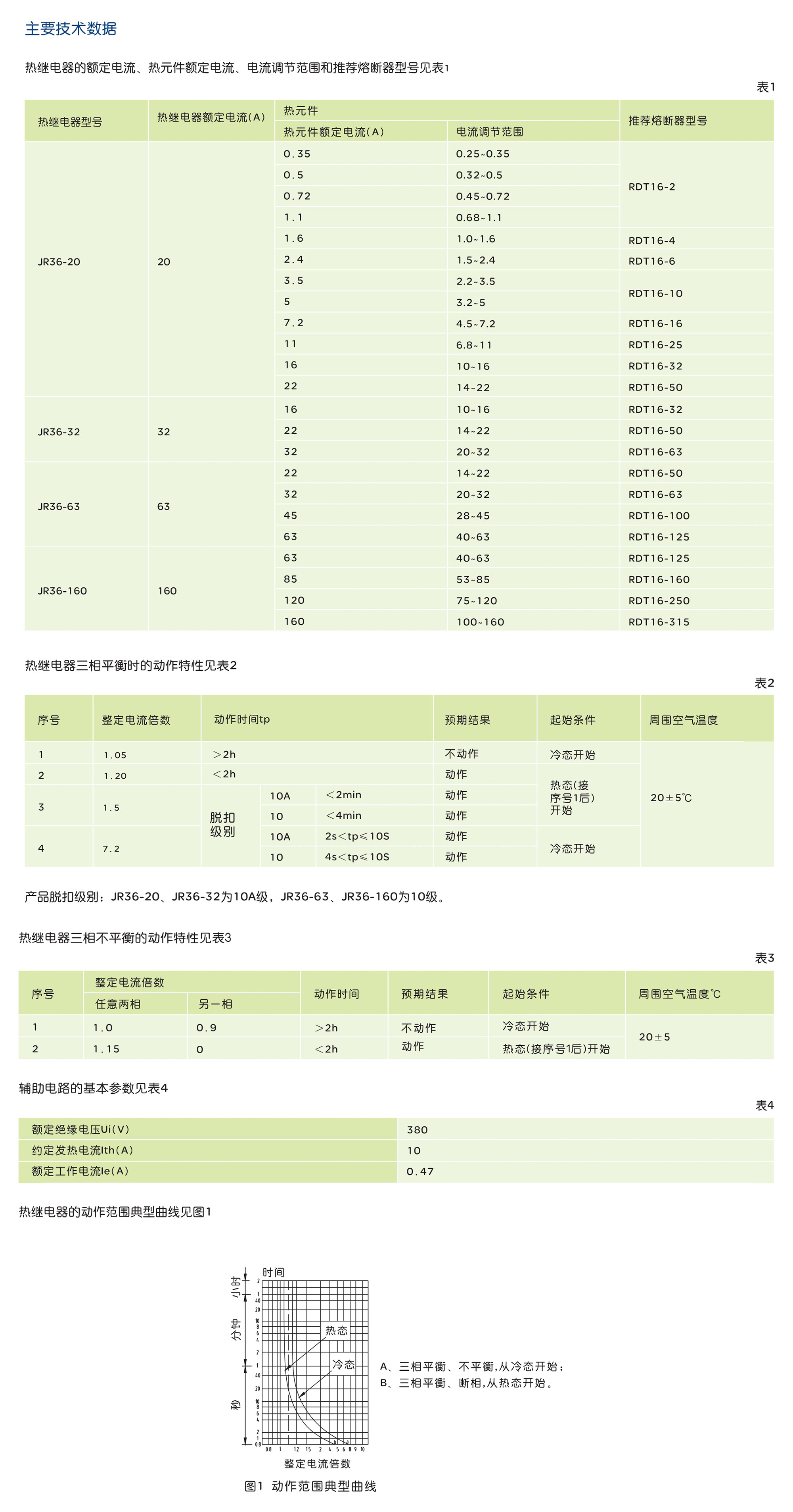 人民电器JR36 系列热过载继电器 