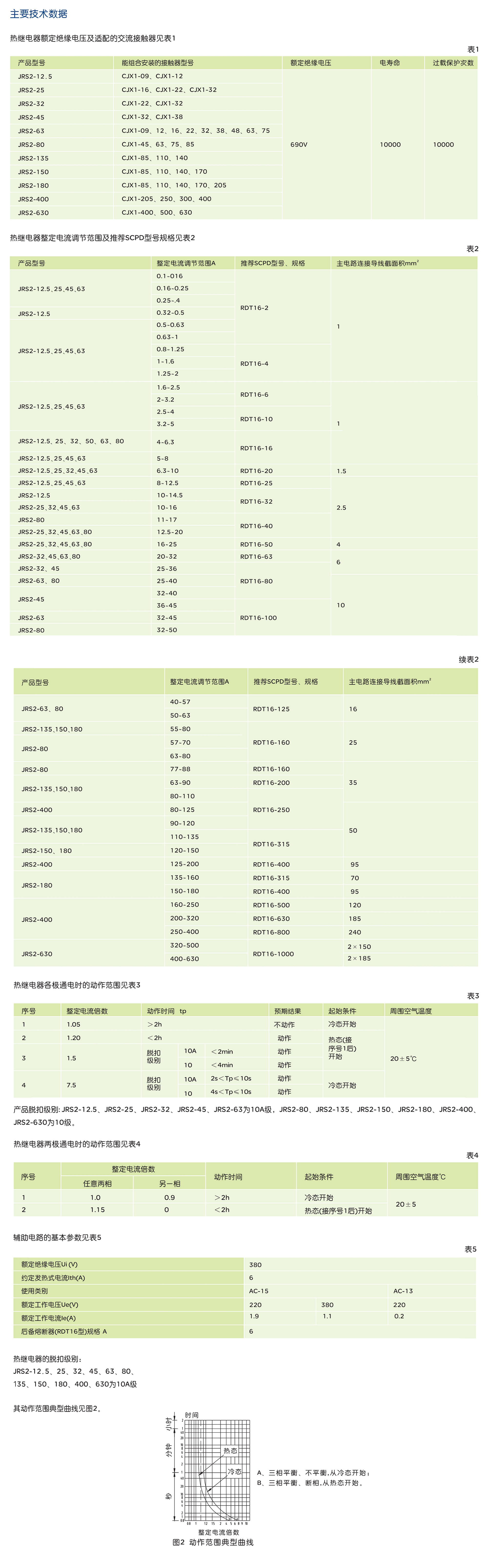 人民电器JRS2系列热过载继电器 