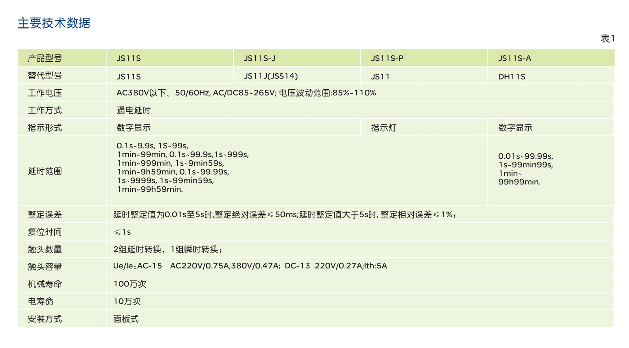 人民电器JS11S系列数显式时间继电器 