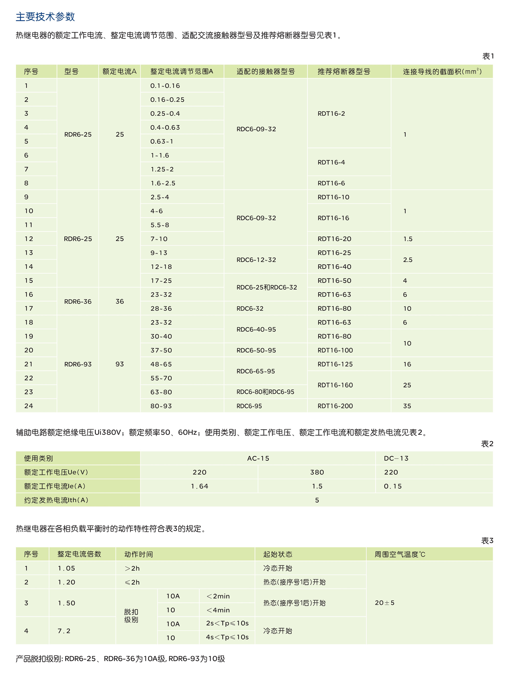 人民电器RDR6 系列热过载继电器 