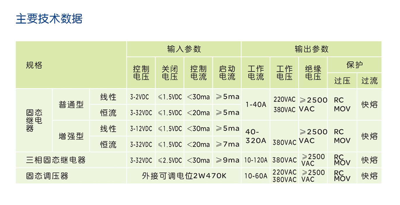 人民电器SSR 系列固状继电器 