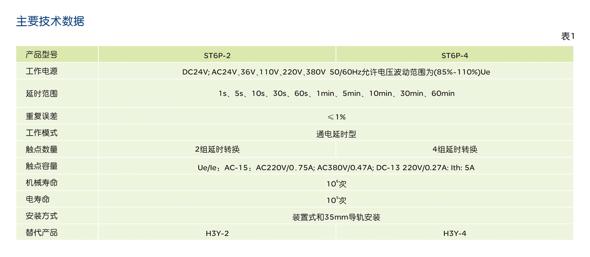 人民电器ST6P系列时间继电器 