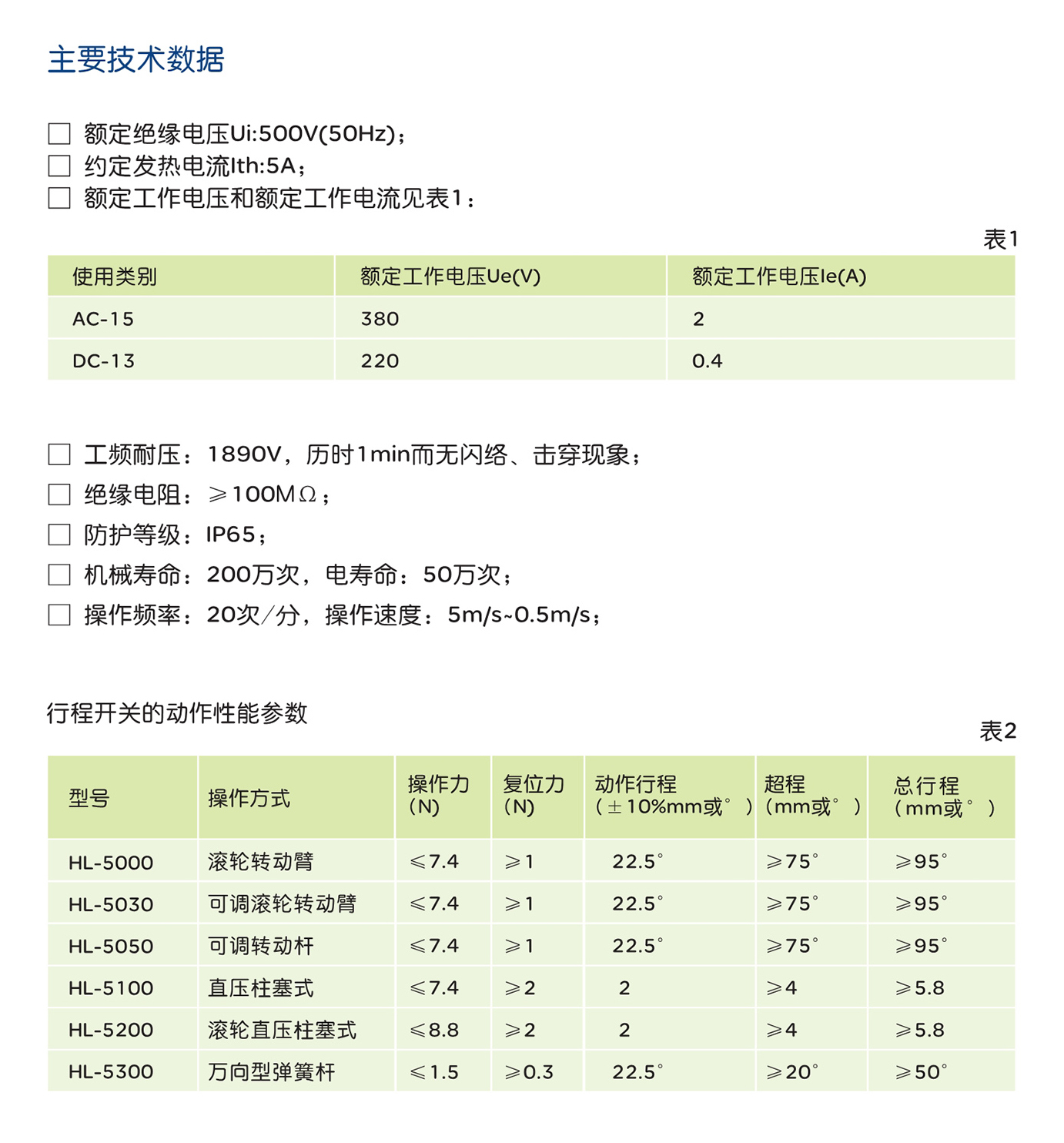 人民电器HL系列行程开关 