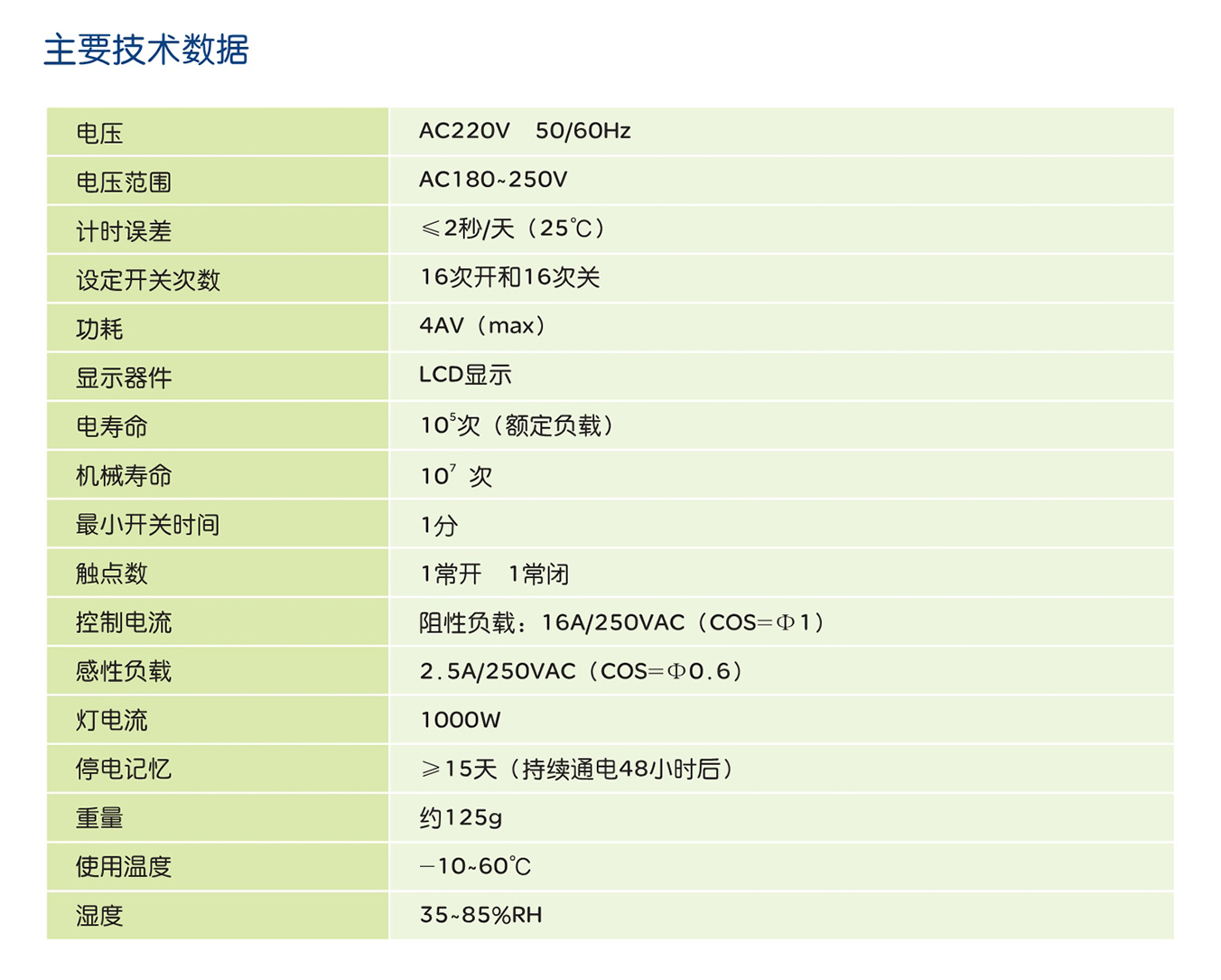 人民电器KG16A 系列时控开关 