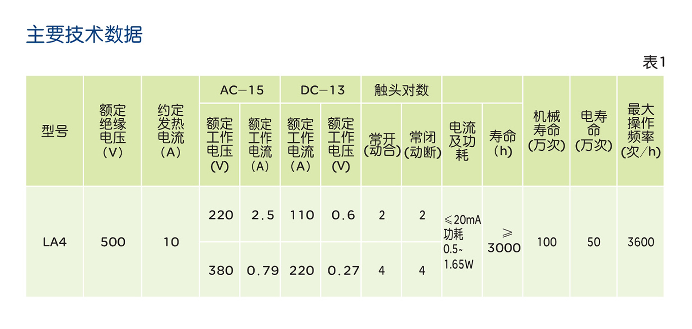 人民电器LA4系列按钮开关 