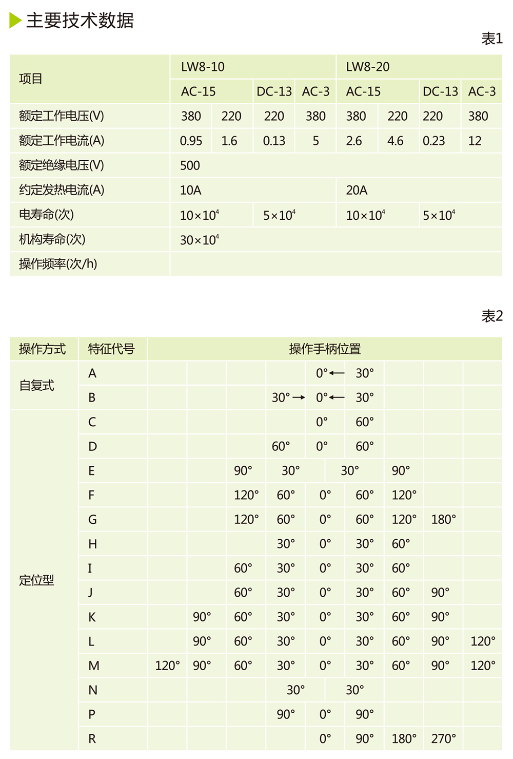 人民电器LW8系列转换开关 