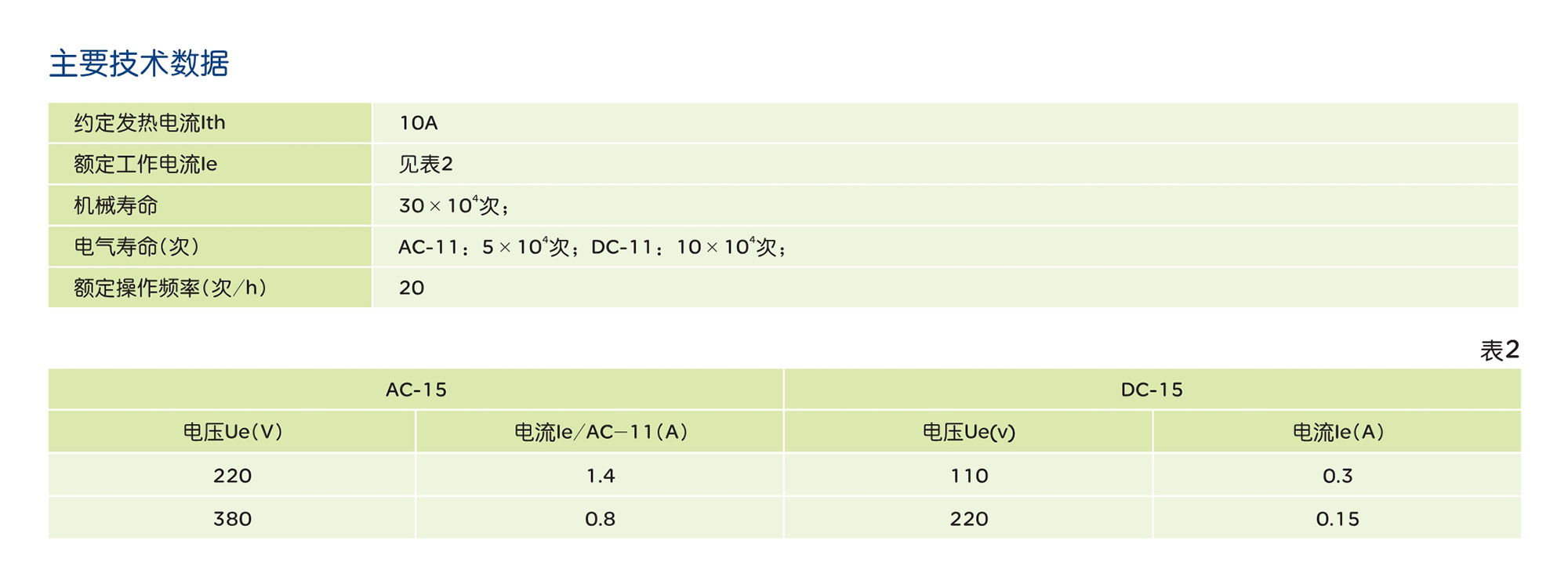 人民电器LXP1系列行程开关 