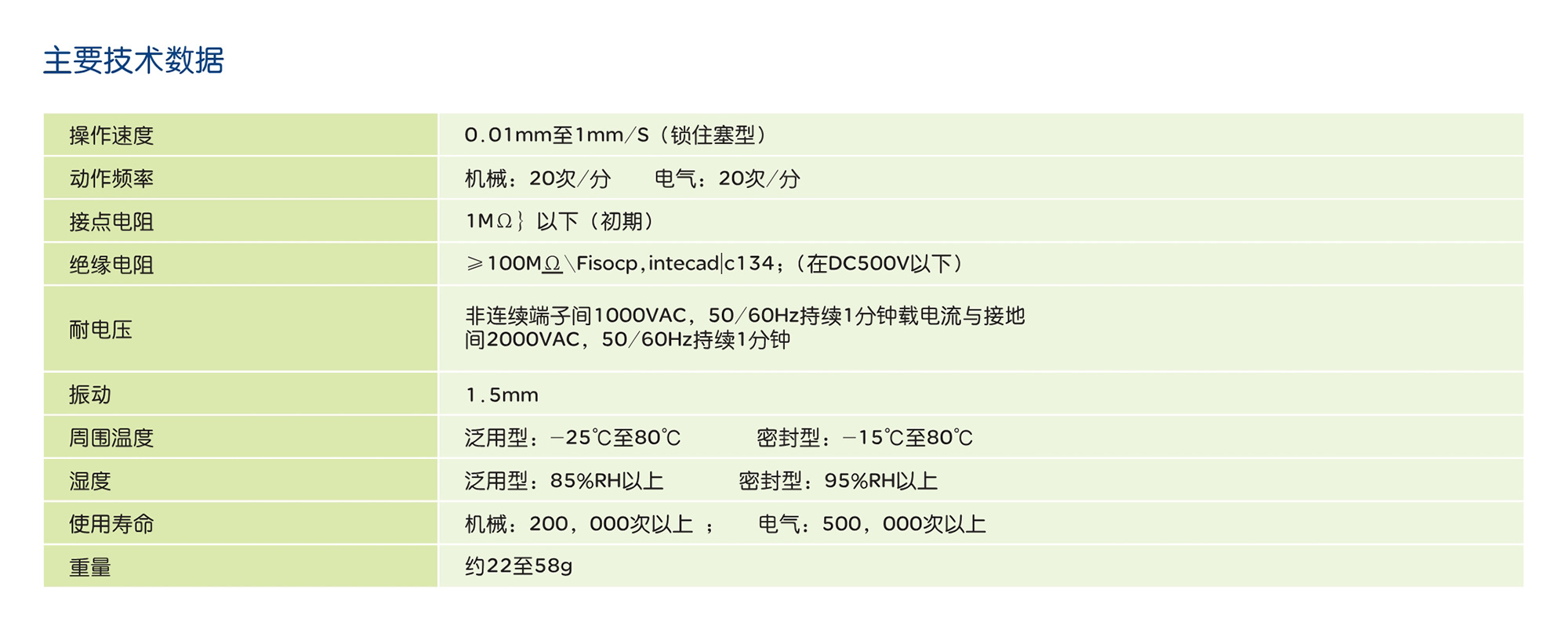 人民电器LXW5 系列微动开关 