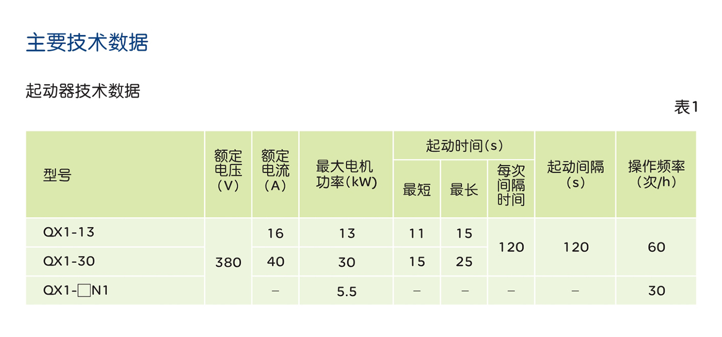 人民电器QX1手动式星三角起动器 