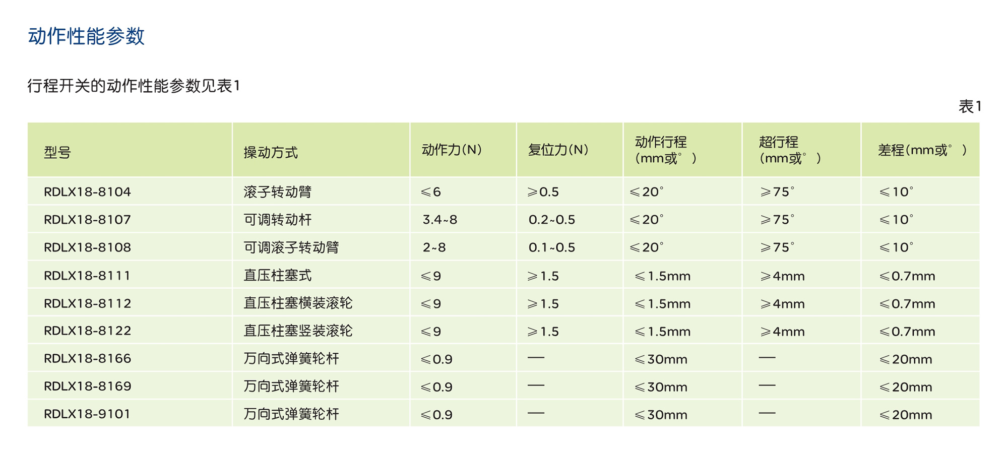 人民电器RDLX18 系列行程开关 