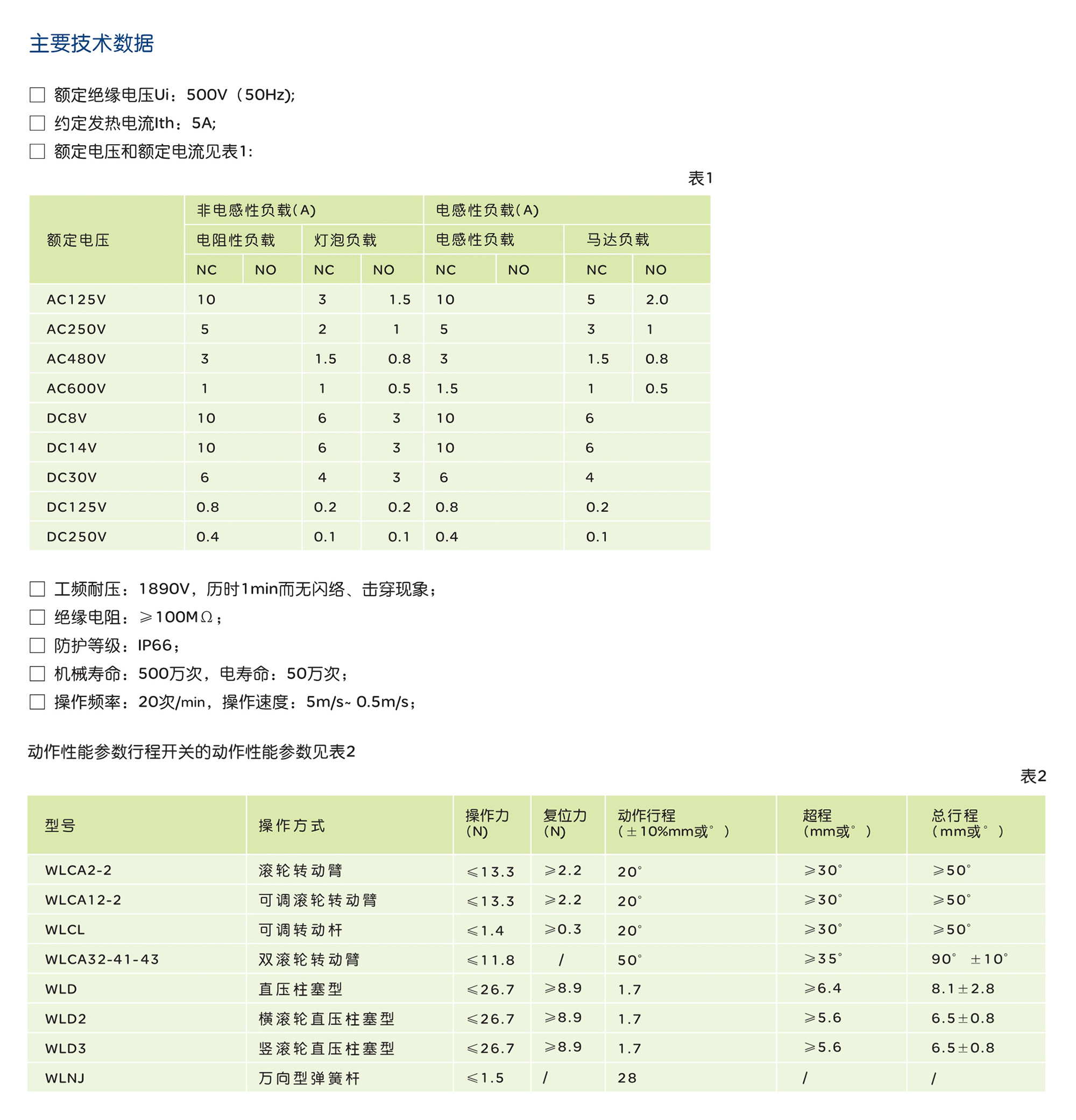 人民电器WL系列行程开关 