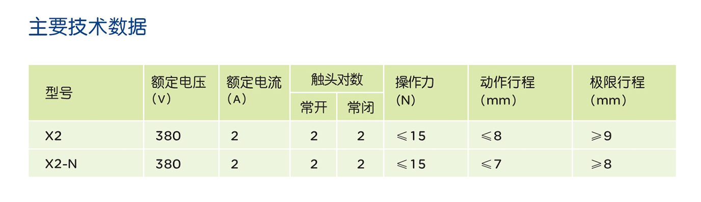 人民电器X2系列行程开关 