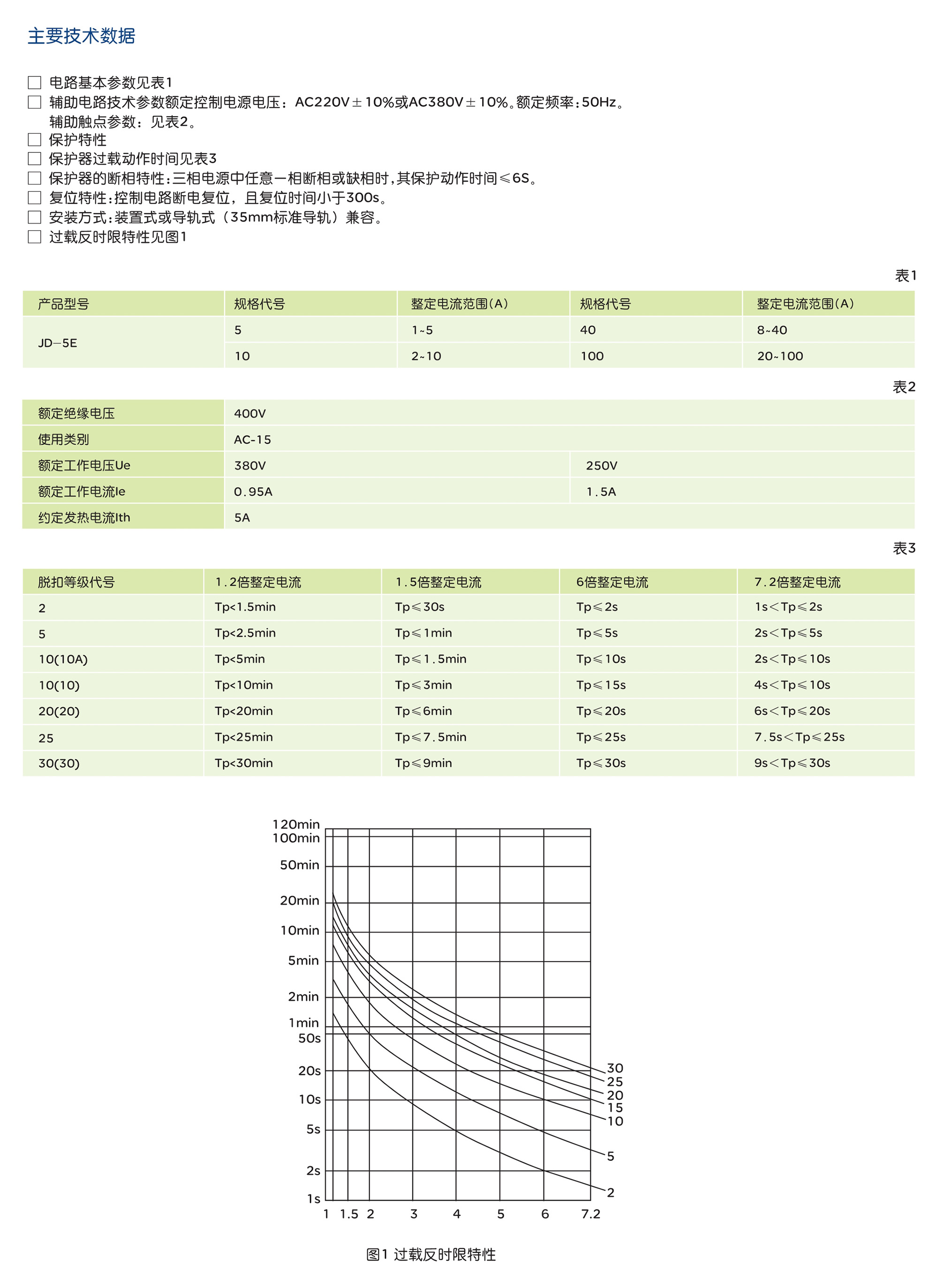 人民电器JD-5E系列电动机综合保护器 