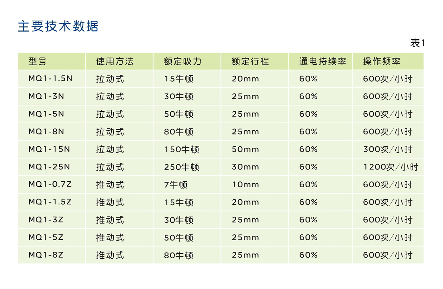 人民电器MQ1系列牵引电磁铁 