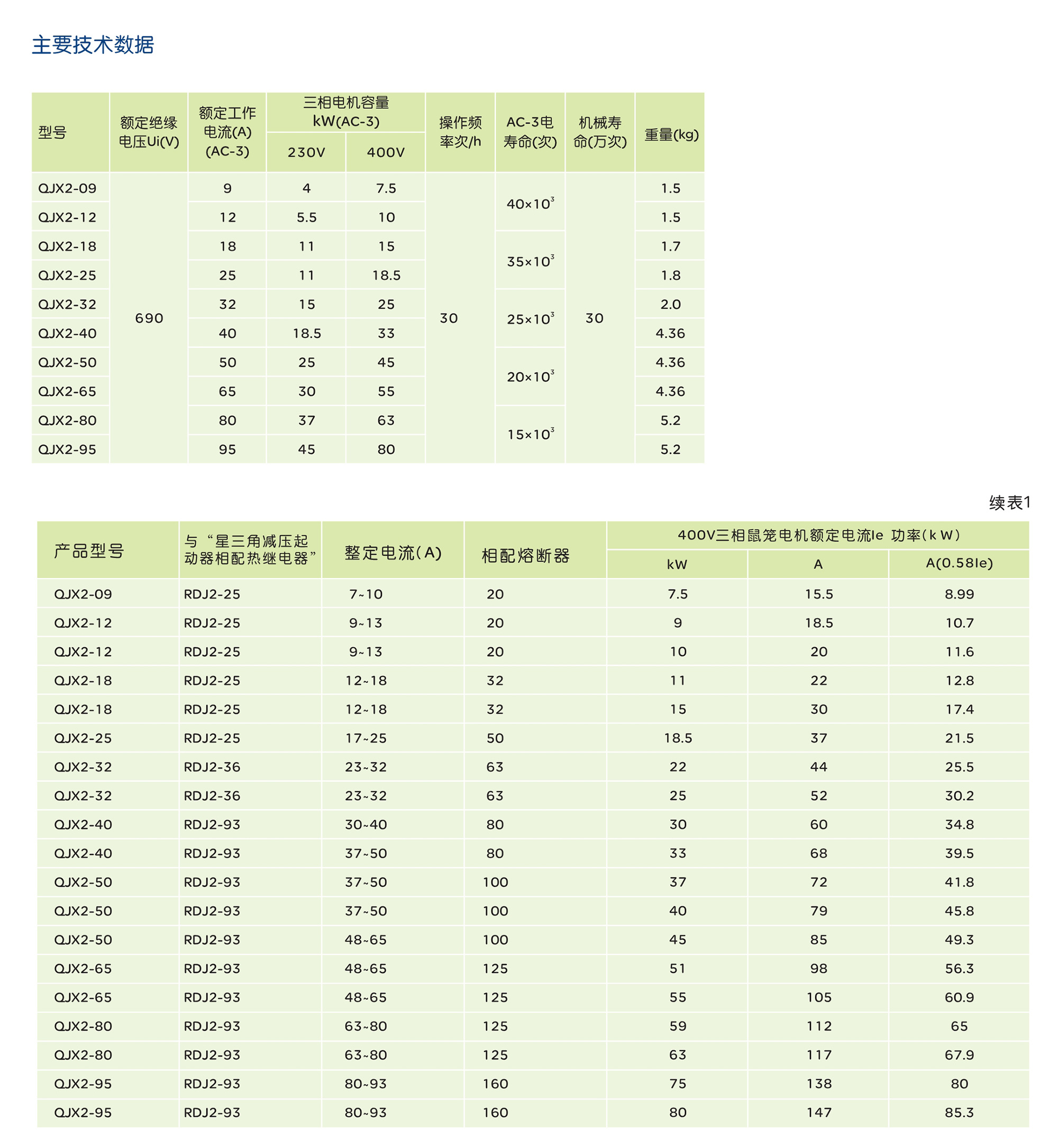 人民电器QJX2系列星三角减压起动器 