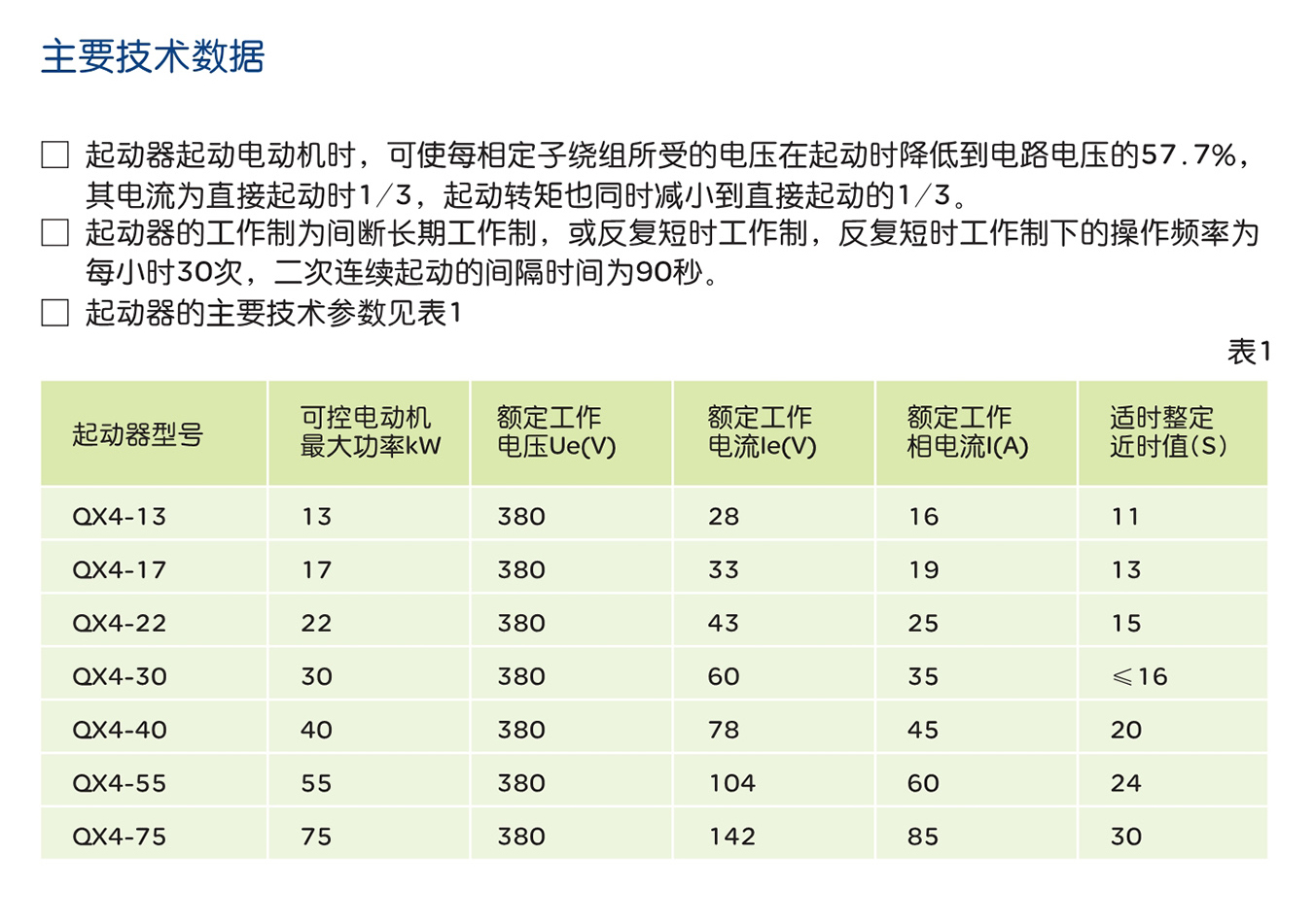 人民电器QX4系列自动星—三角起动器 