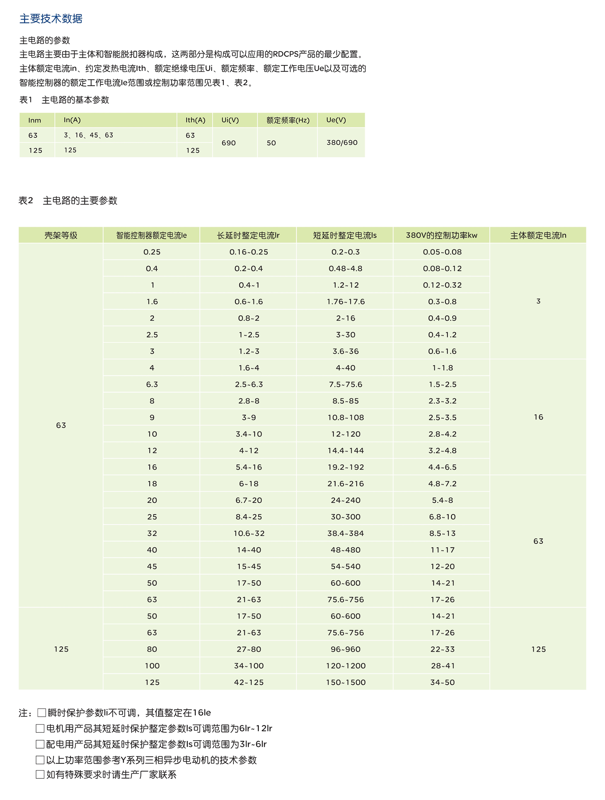 人民电器RDCPS系列控制与保护开关电器 