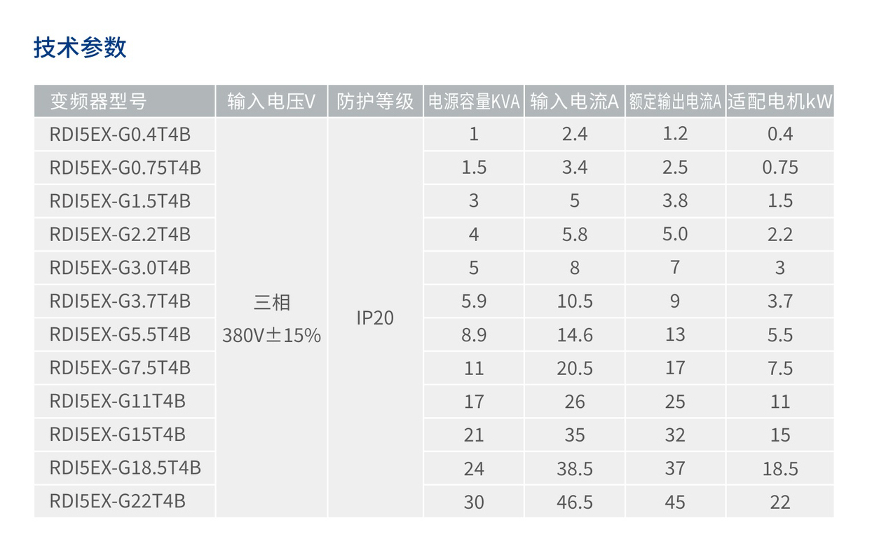 J9游戏电器RDI5EX系列通用型矢量变频器 