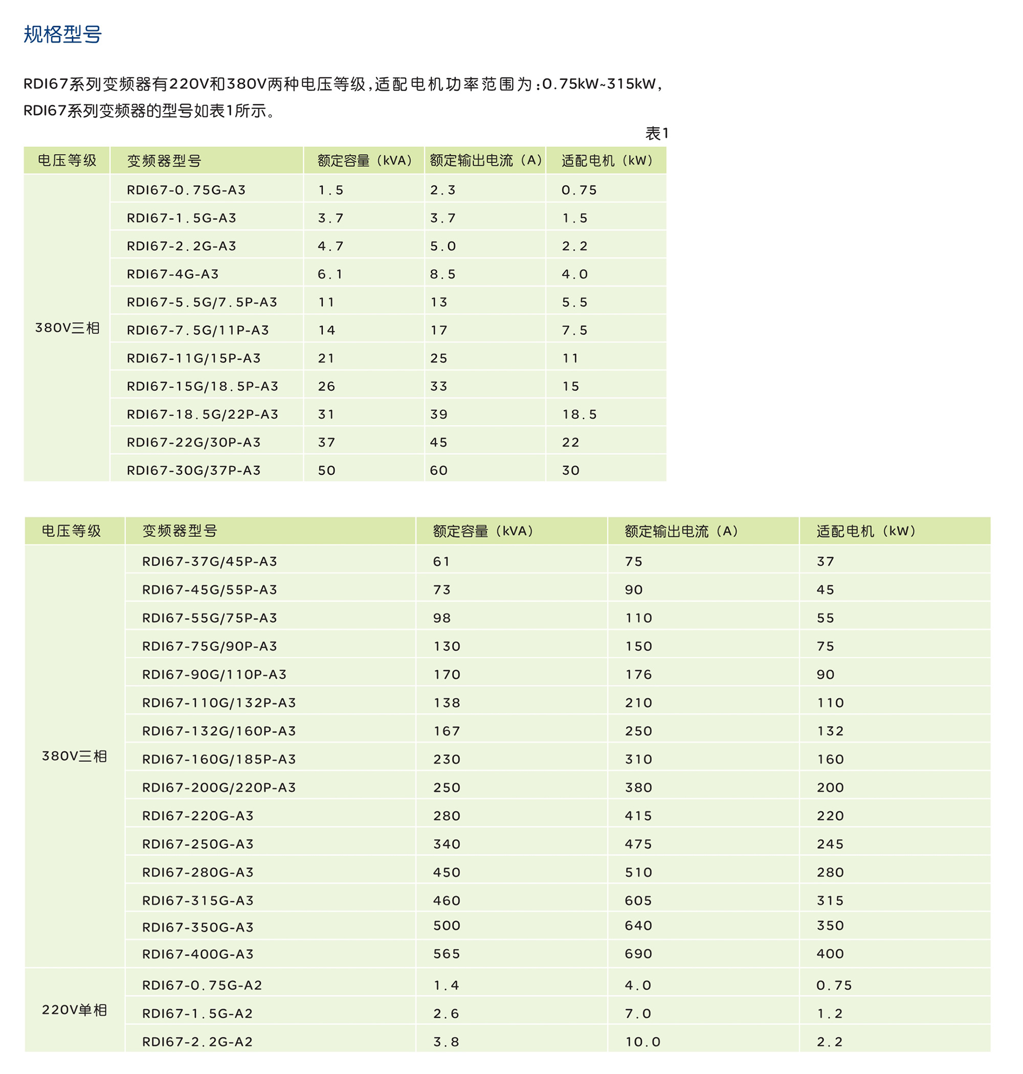 人民电器RDI67 系列变频器 