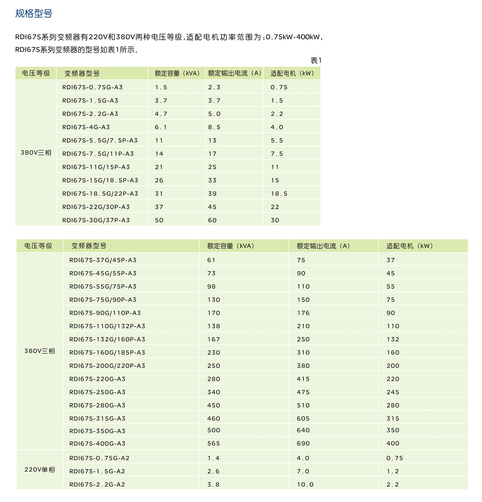 人民电器RDI67S 系列变频器 