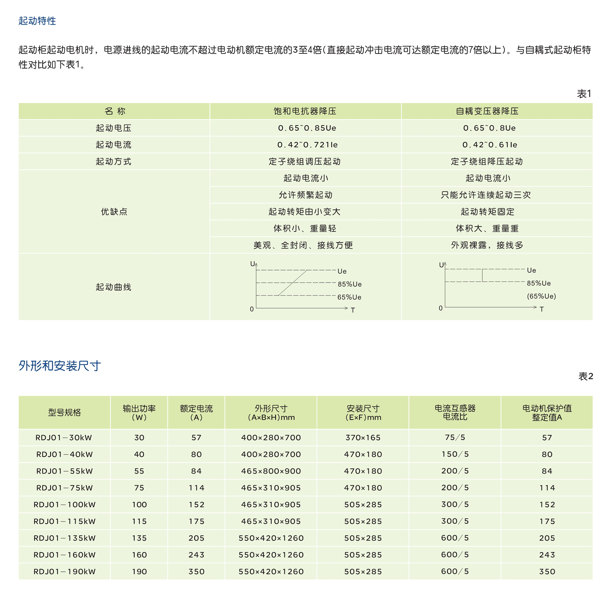 人民电器RDJ01系列电抗式电动机起动柜 