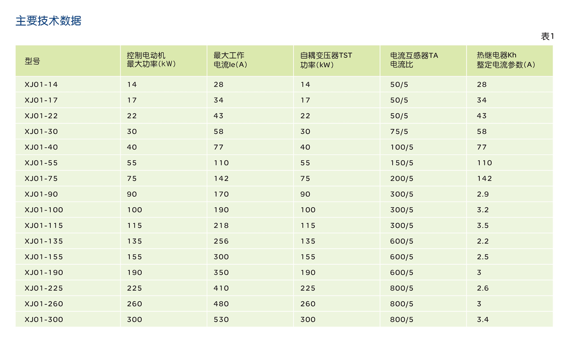 人民电器XJ01系列自耦减压起动箱 