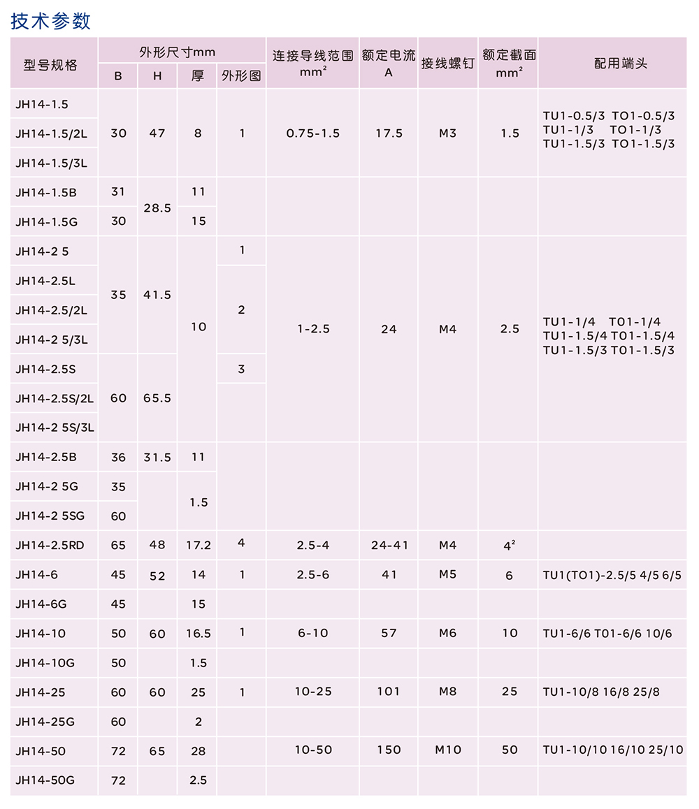 人民电器JH14 系列螺钉式组合型接线端子 