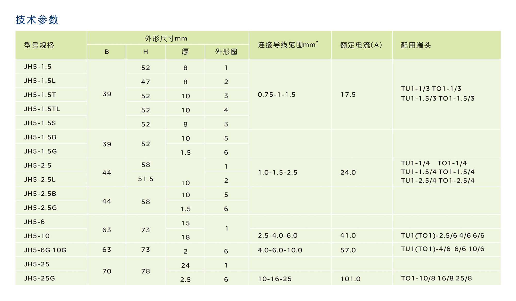 人民电器JH5(TZ1)系列螺钉式组合型接线端子 