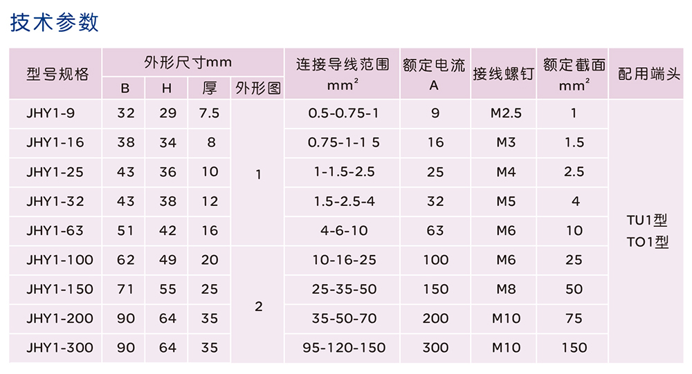 人民电器JHY1 系列螺钉式组合型接线端子 