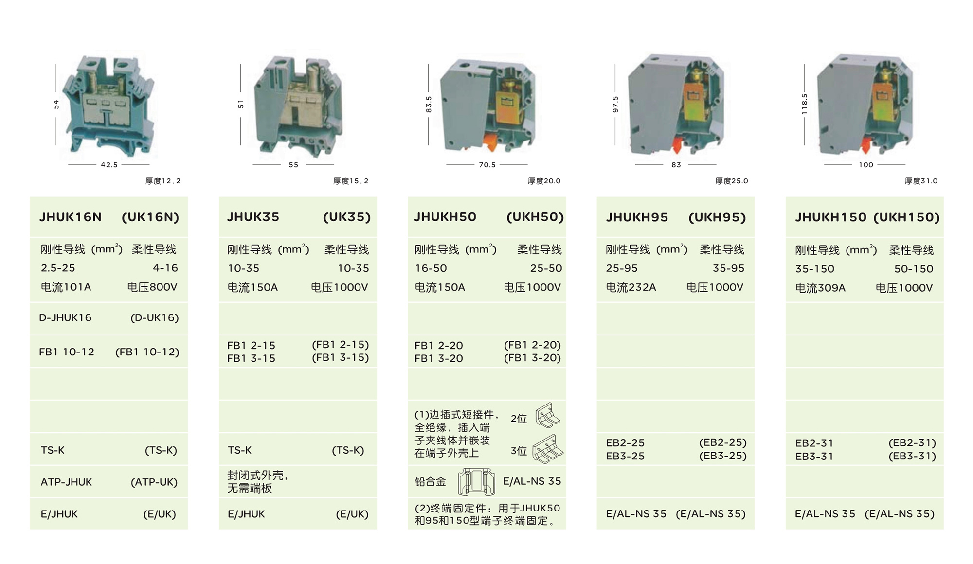 人民电器UK系列组合端子 