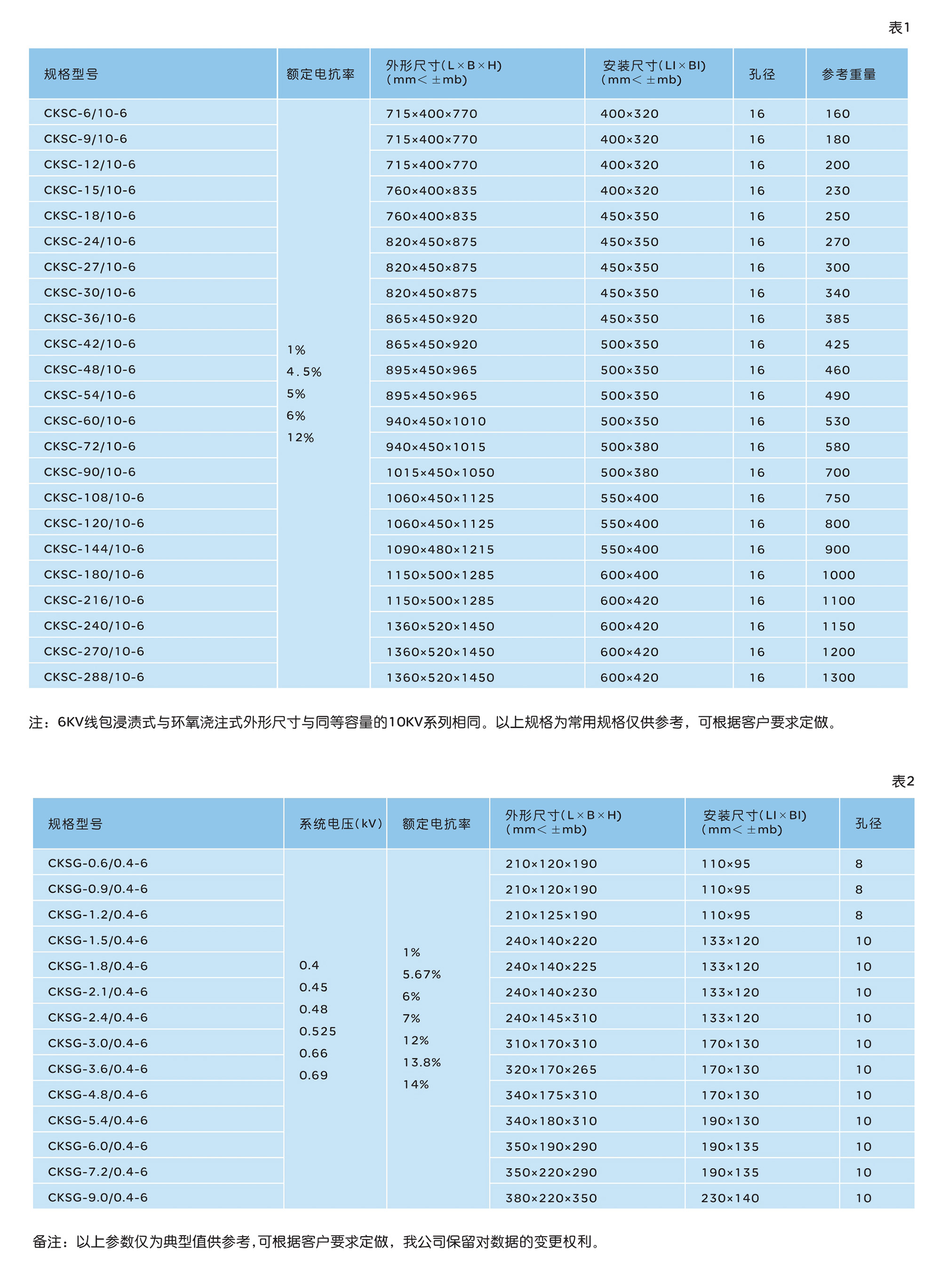 人民电器CKSG、CKSC系列高低压串联电抗器 