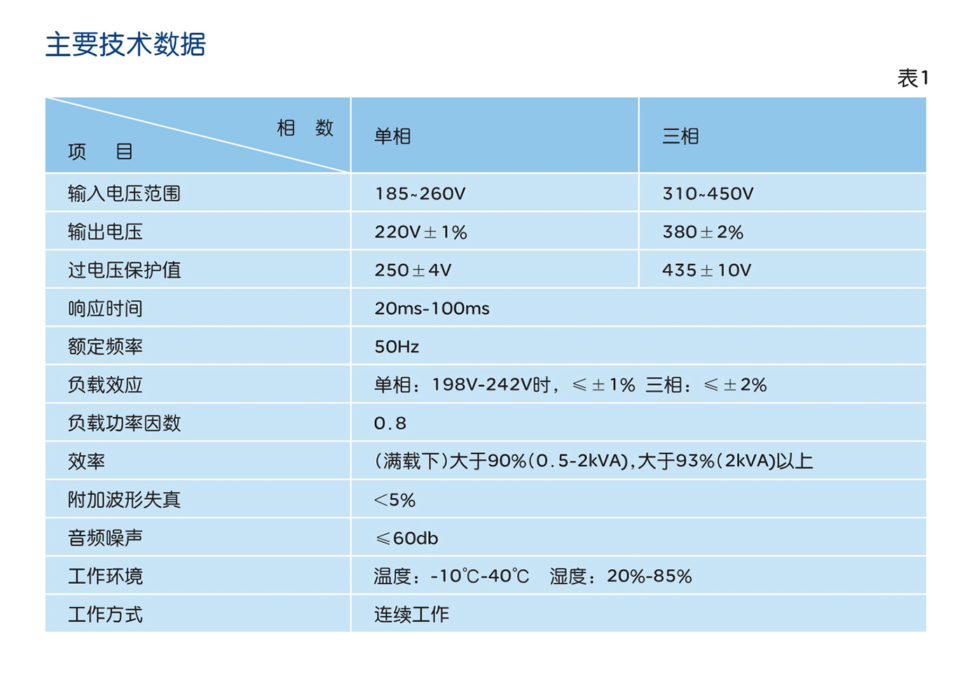 人民电器JJW、JSW精密净化交流稳压器 