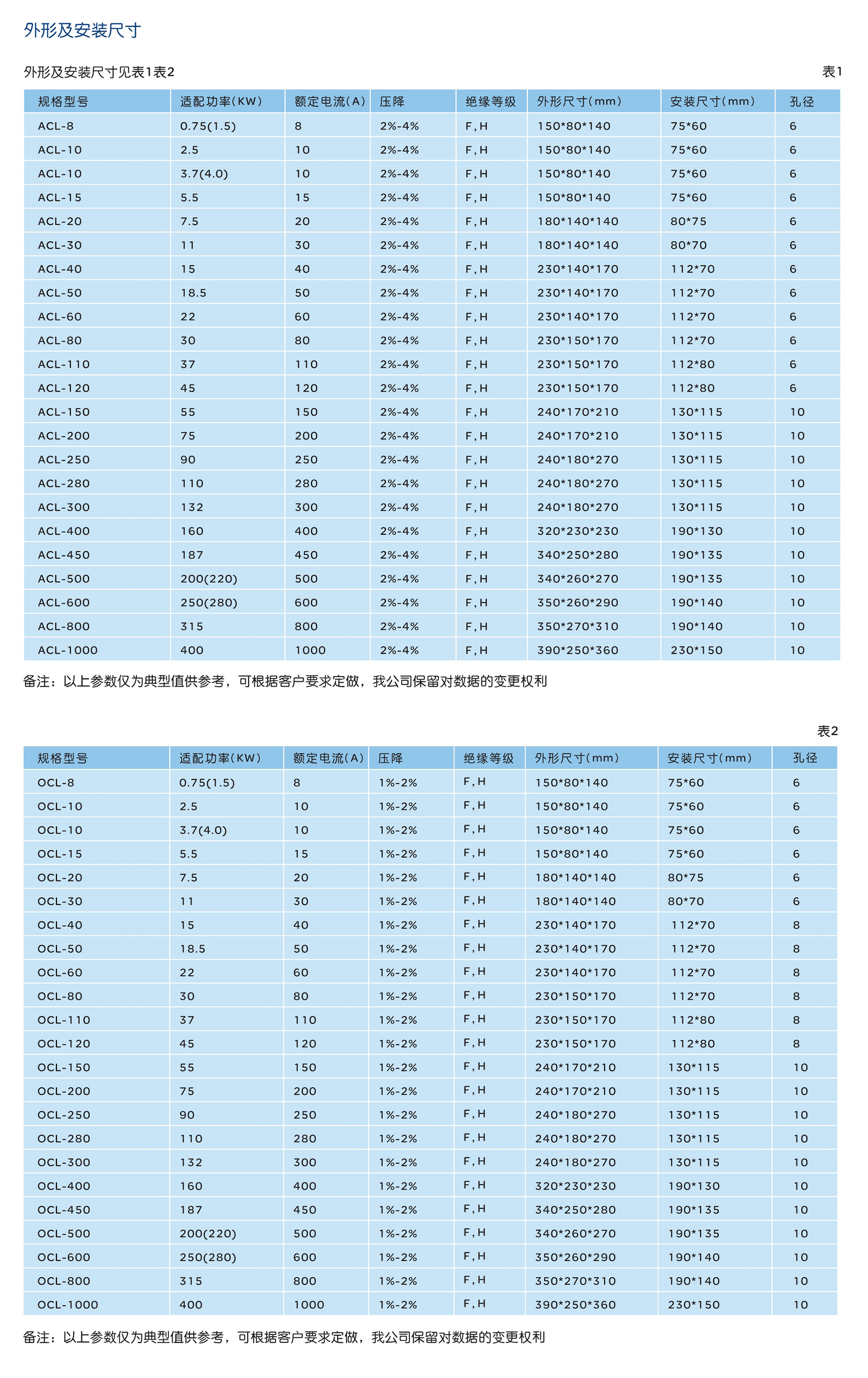 人民电器ACL 、OCL系列进出线电抗器 