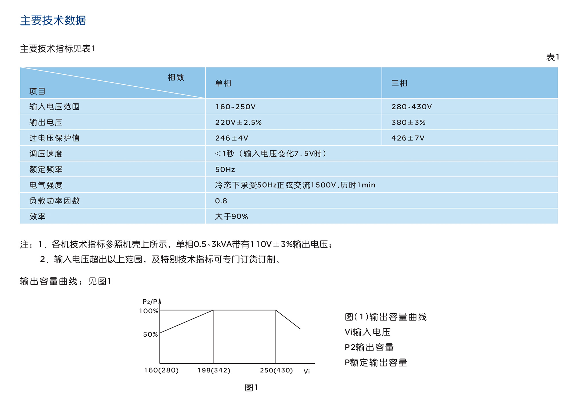 人民电器SVC(TND、TNS)系列交流稳压器 