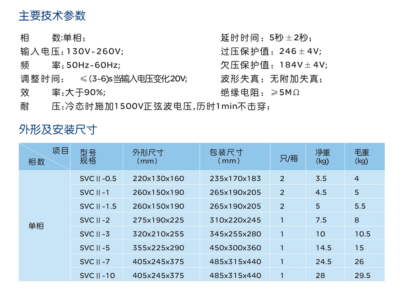 人民电器SVCII 系列高精度全自动交流稳压电源 