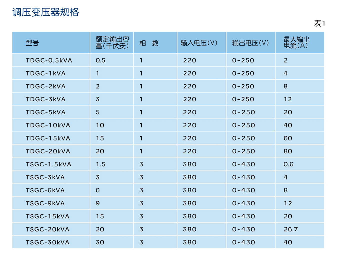 人民电器TDGC、TSGC、TDGC2、TSGC2 系列调压器 