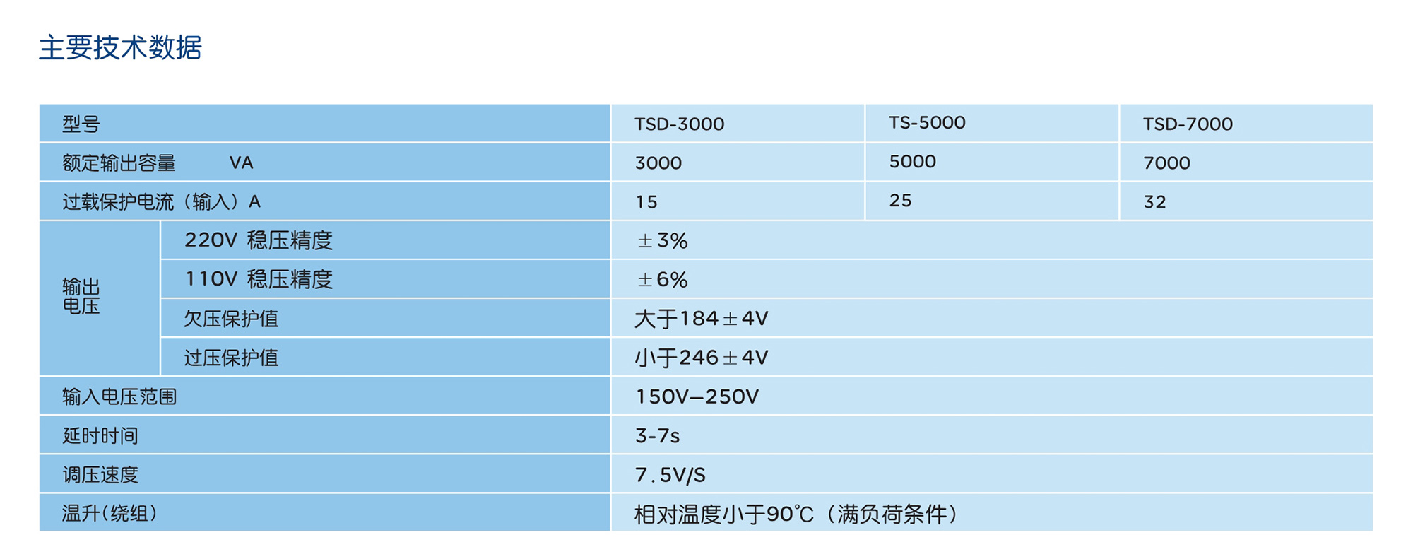 人民电器TSD系列交流稳压器 