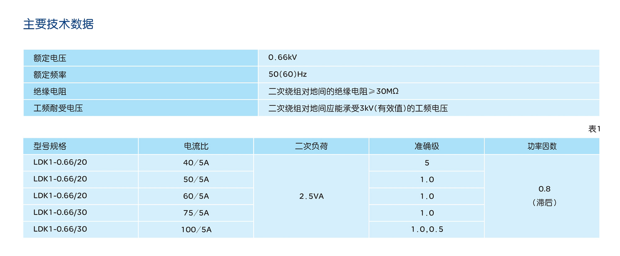 人民电器LDK1-0.66户内电流互感器 