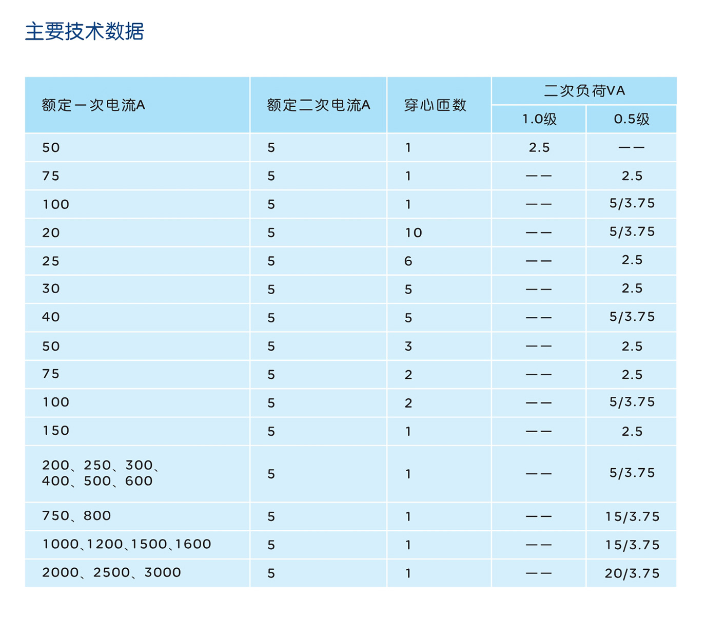 人民电器LM-0.5系列低压电流互感器 