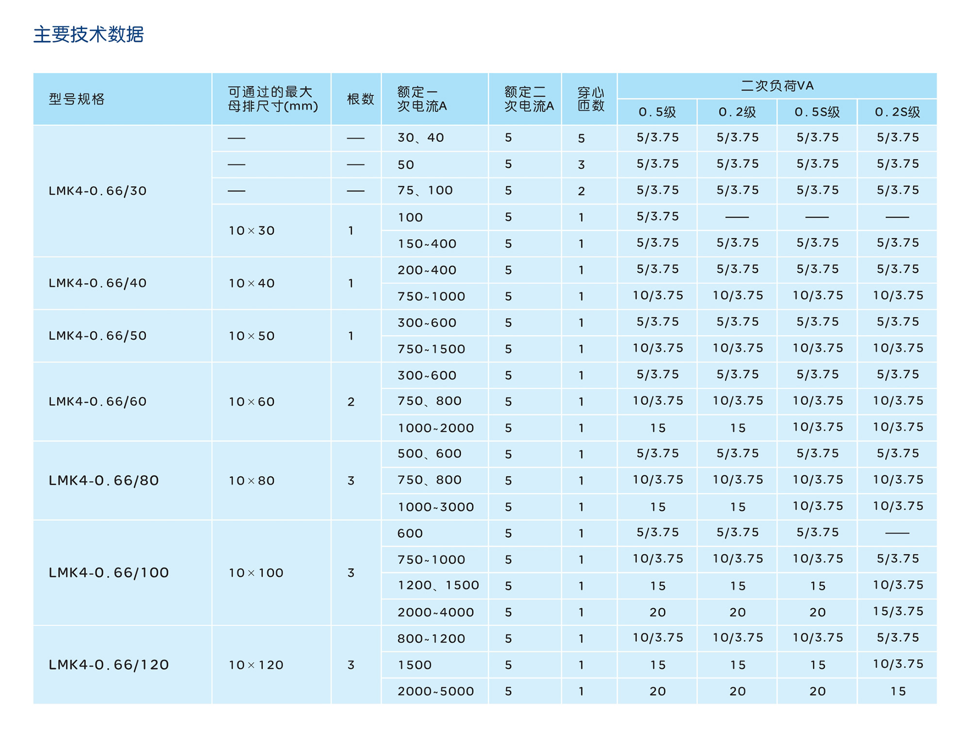 人民电器LMK4-0.66系列低压电流互感器 