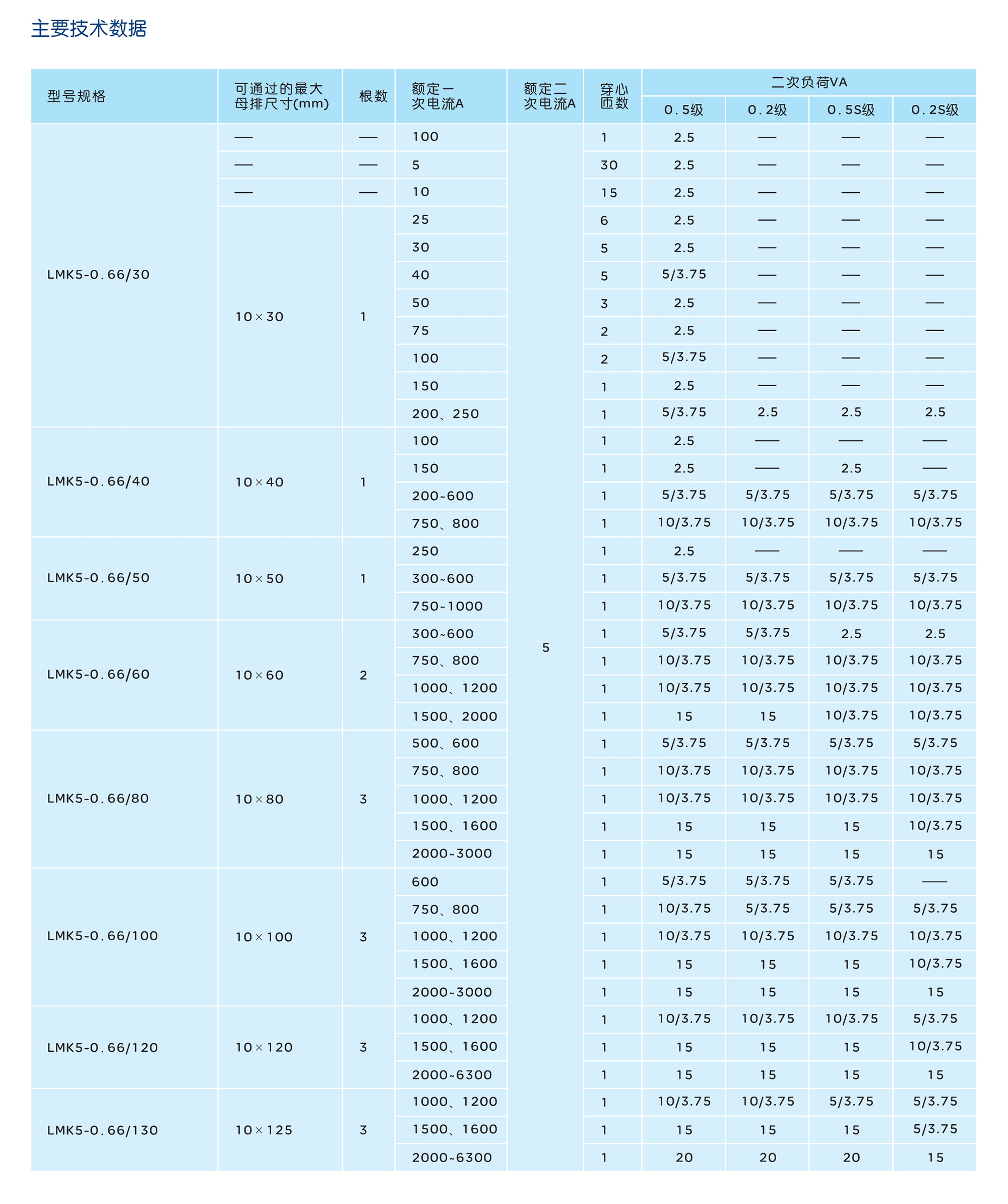 人民电器LMK5-0.66系列低压电流互感器 