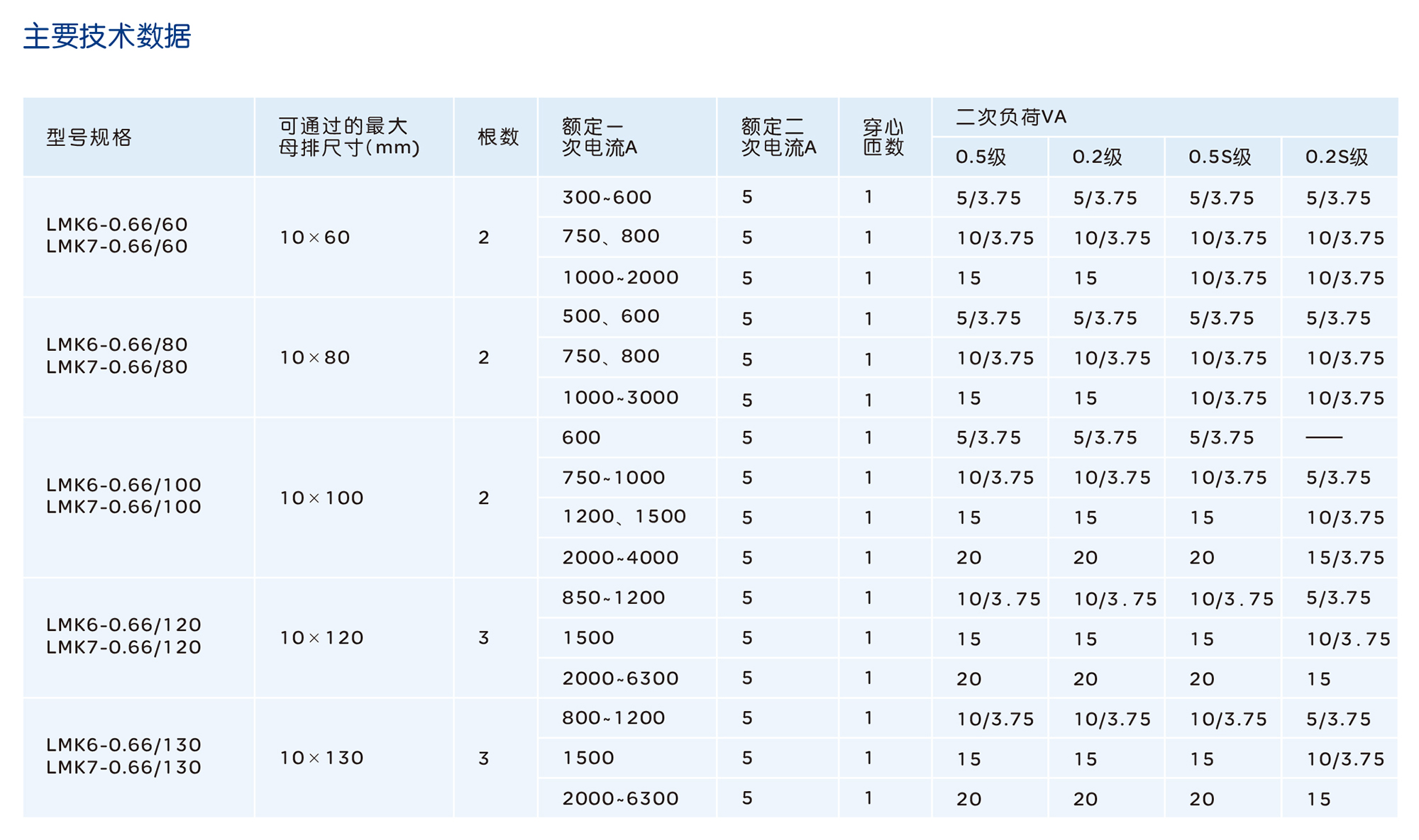 人民电器LMK6-0.66/LMK7-0.66系列电流互感器 