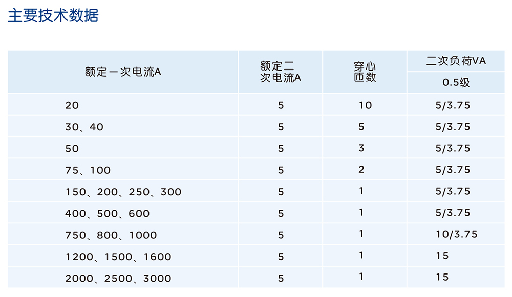 人民电器LMZ3D-0.66系列低压电流互感器 