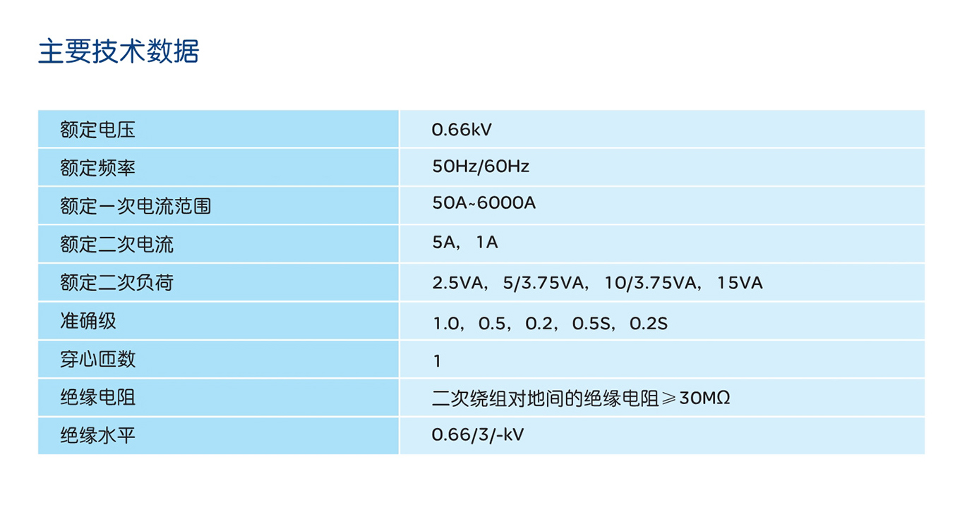 人民电器LMZJ1-0.66系列电流互感器 