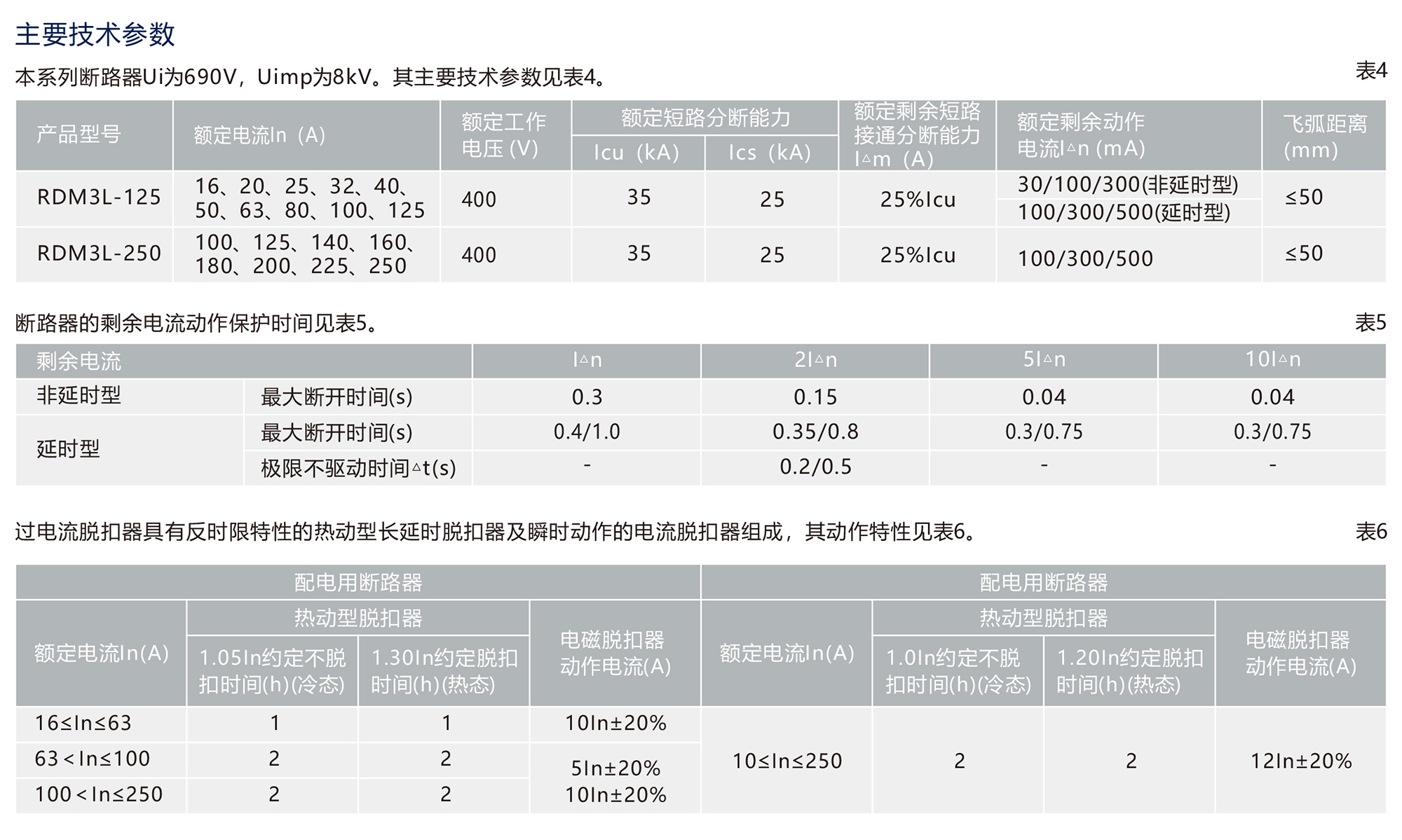 人民电器RDM3L系列漏电断路器 